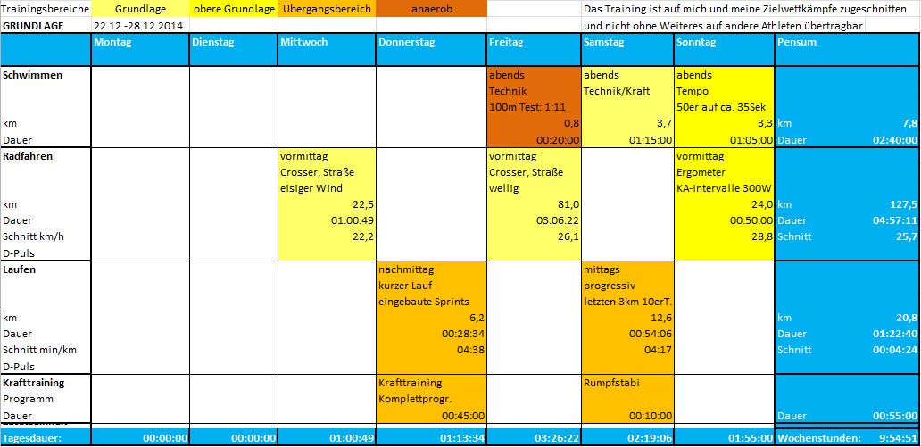 training2
